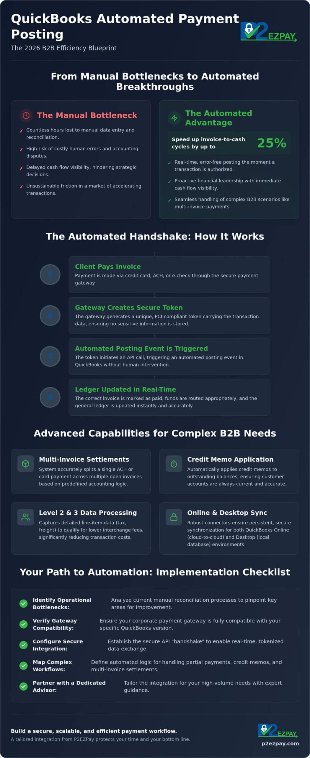 QuickBooks Automated Payment Posting: The 2026 B2B Efficiency Checklist