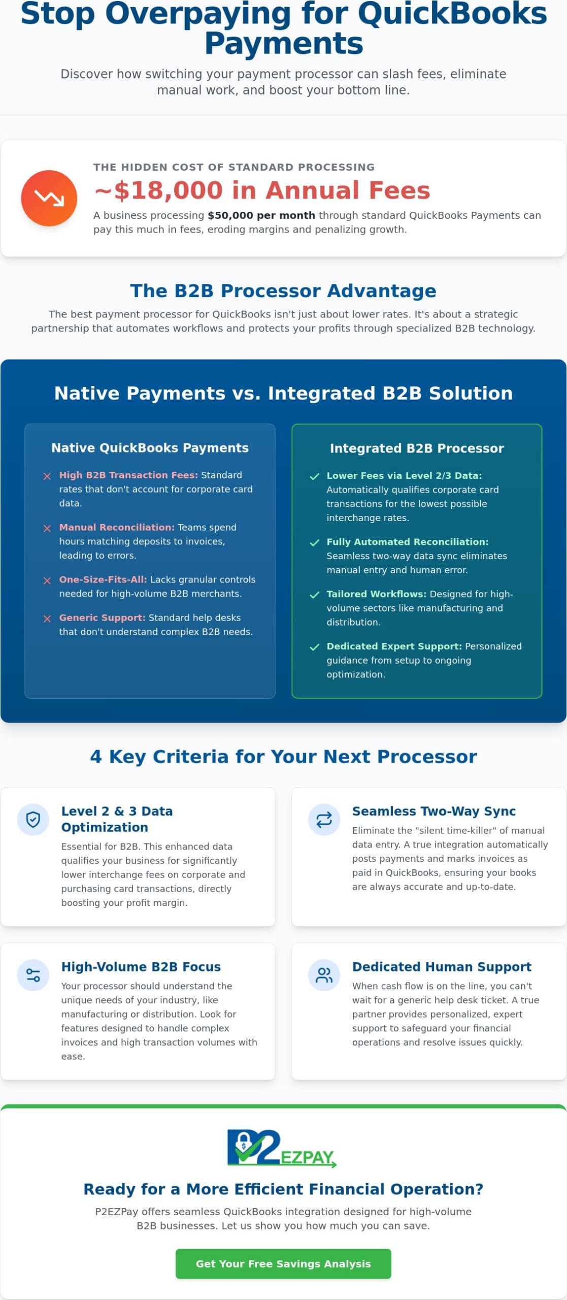 The Best Payment Processor for QuickBooks in 2026: A B2B Efficiency Guide