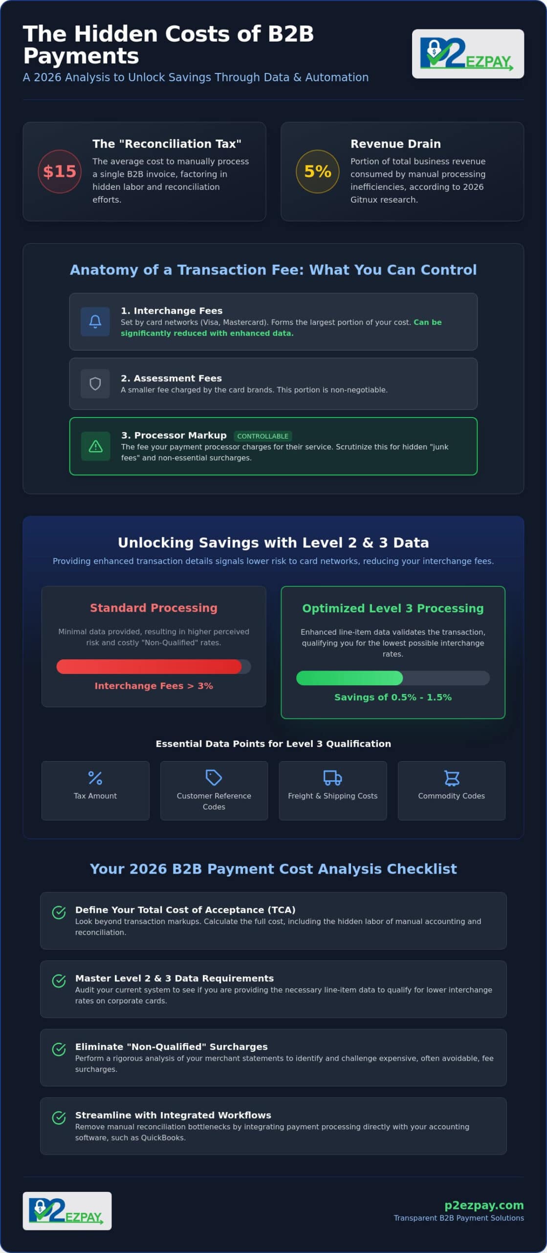 B2B Payment Cost Analysis: A 2026 Checklist for Corporate Efficiency