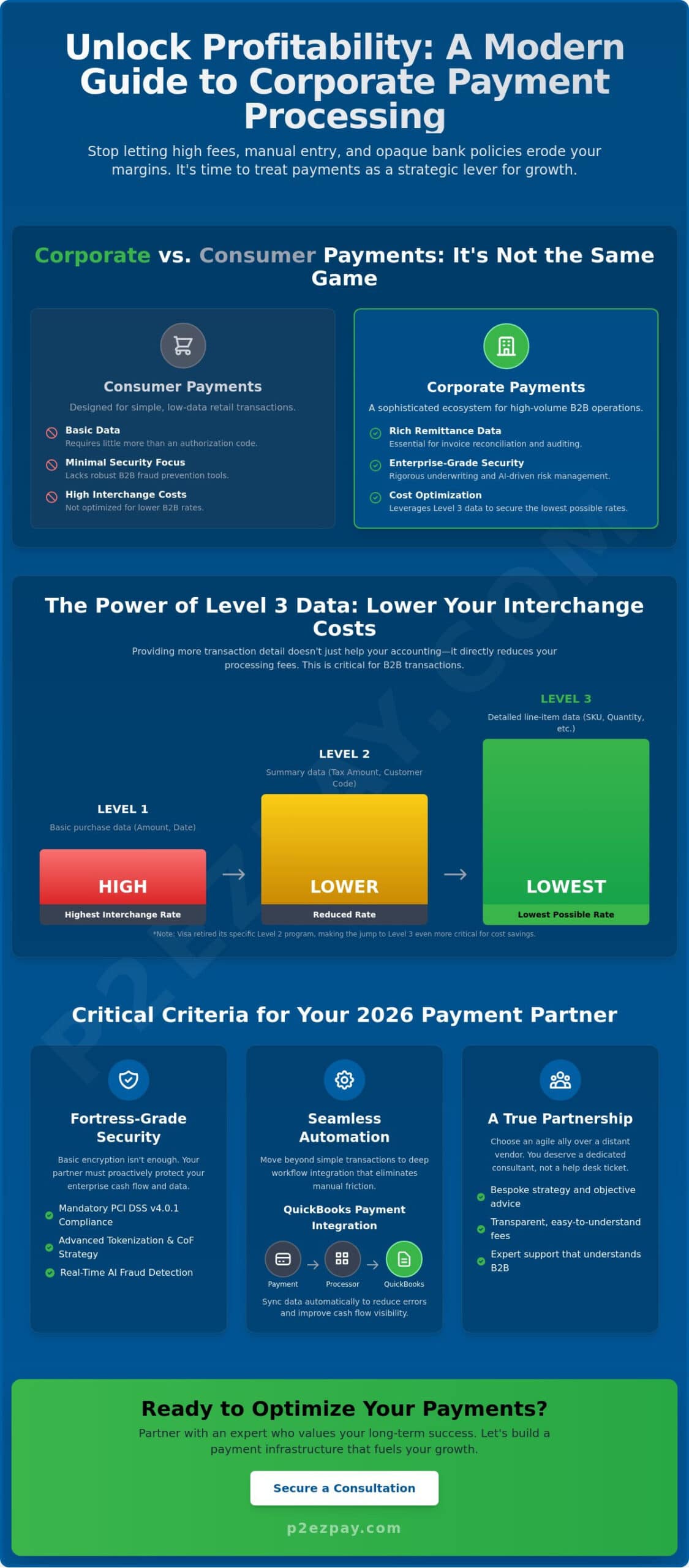 Corporate Payment Processing: A 2026 Guide to Selecting the Right Partner
