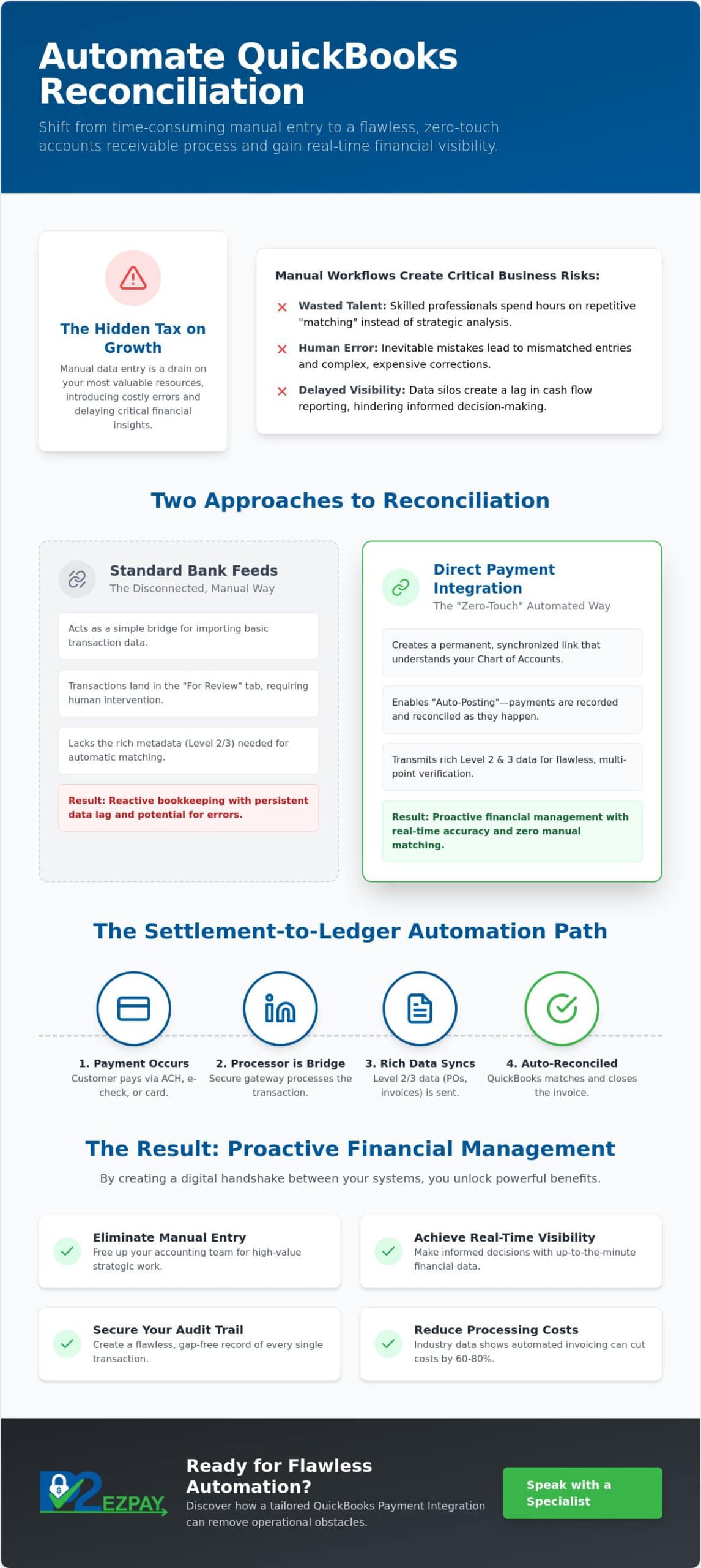 How to Automate QuickBooks Reconciliation for B2B Efficiency in 2026