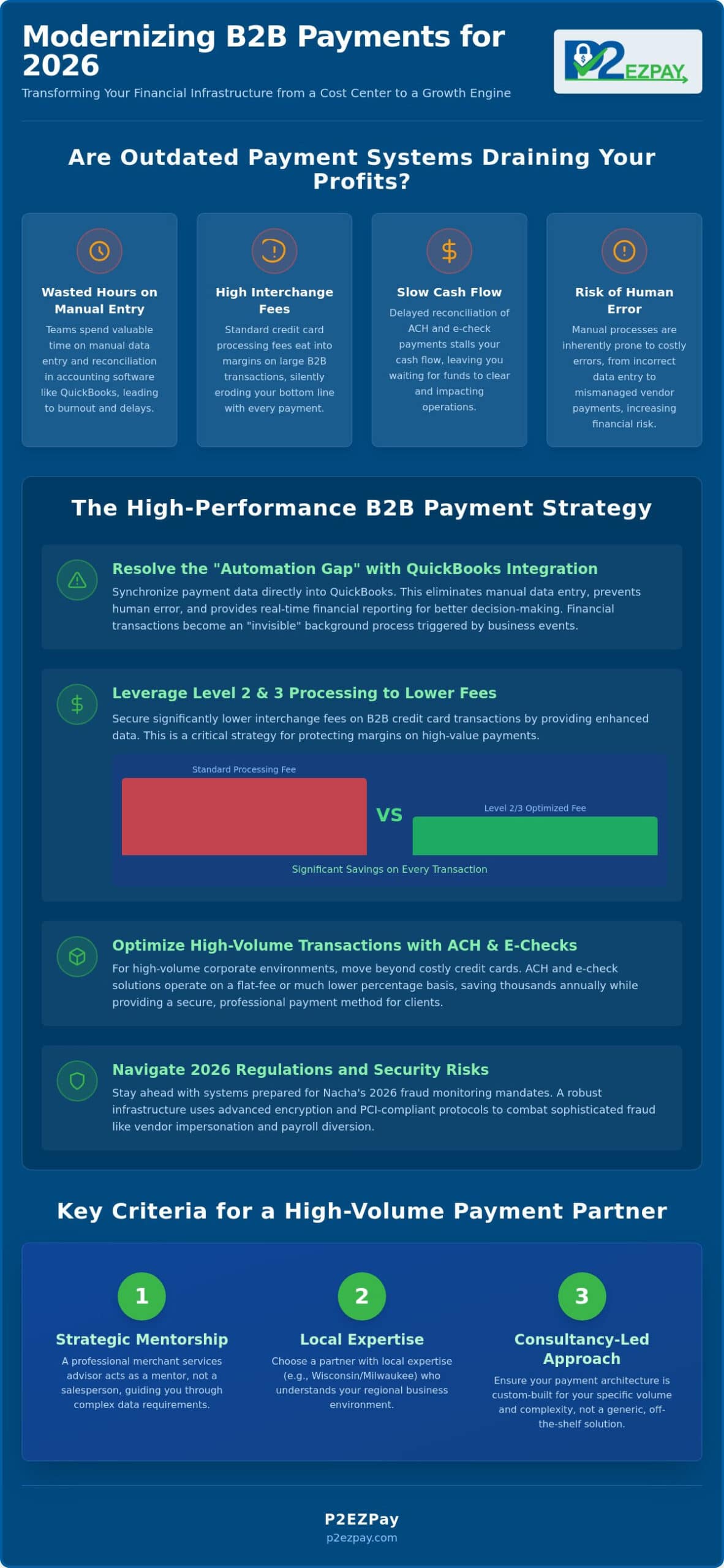 Corporate Electronic Payment Services: The 2026 B2B Efficiency Guide