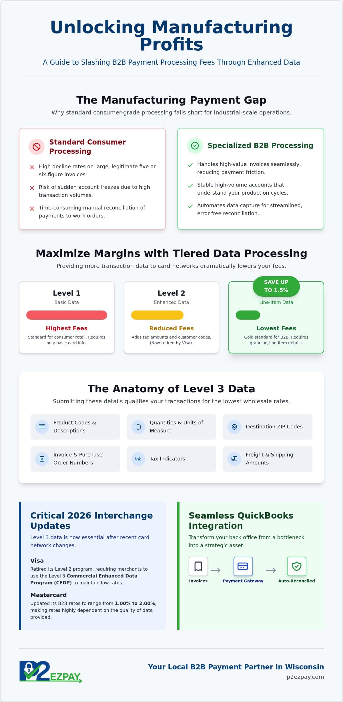 B2B Payment Processing for Manufacturers: 2026 Guide