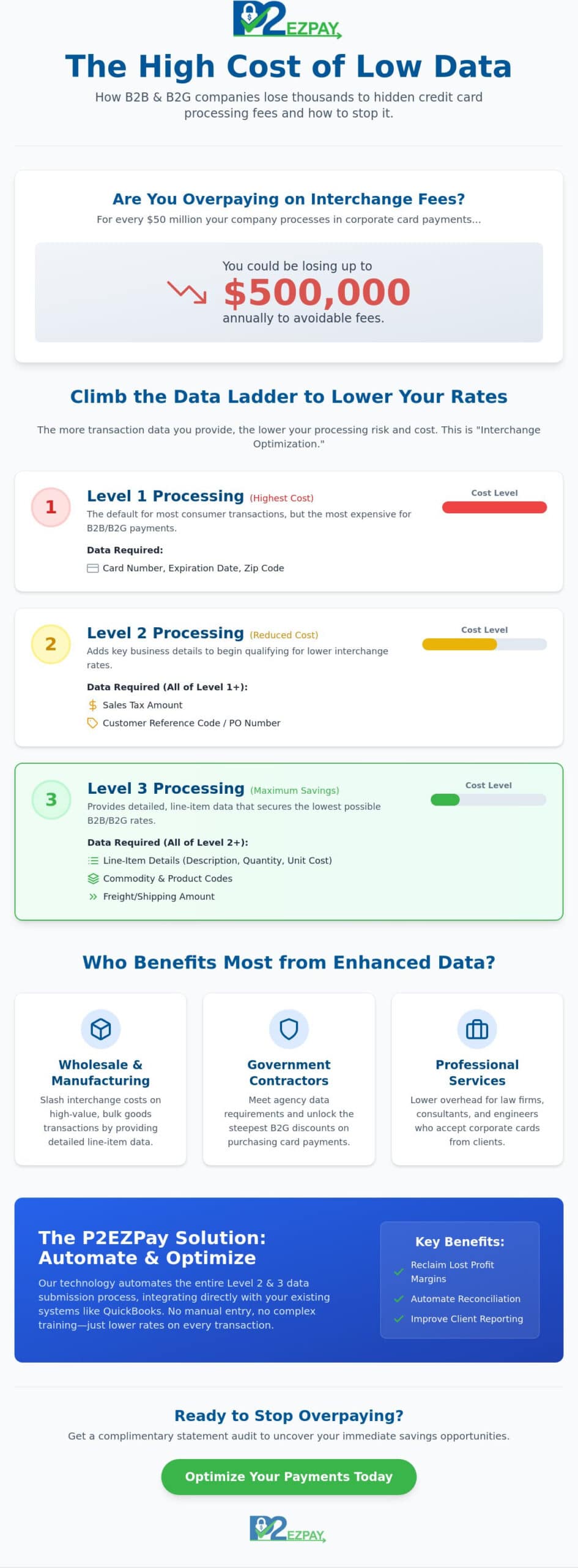 Level 2 and Level 3 Processing: The B2B Guide to Lowering Interchange Fees in 2026