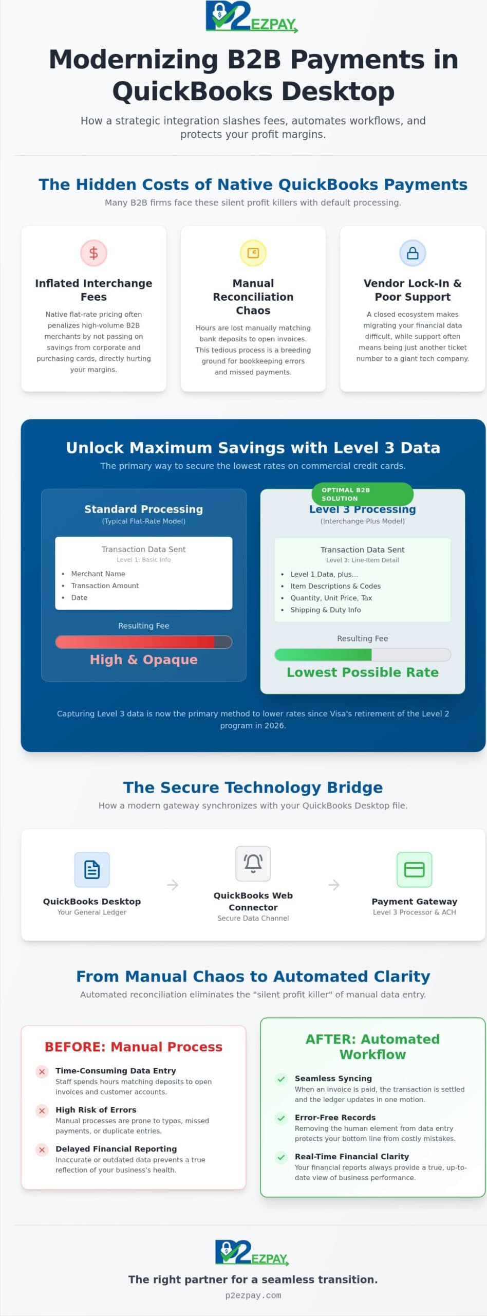 QuickBooks Desktop Payment Integration: A 2026 Guide for B2B Efficiency