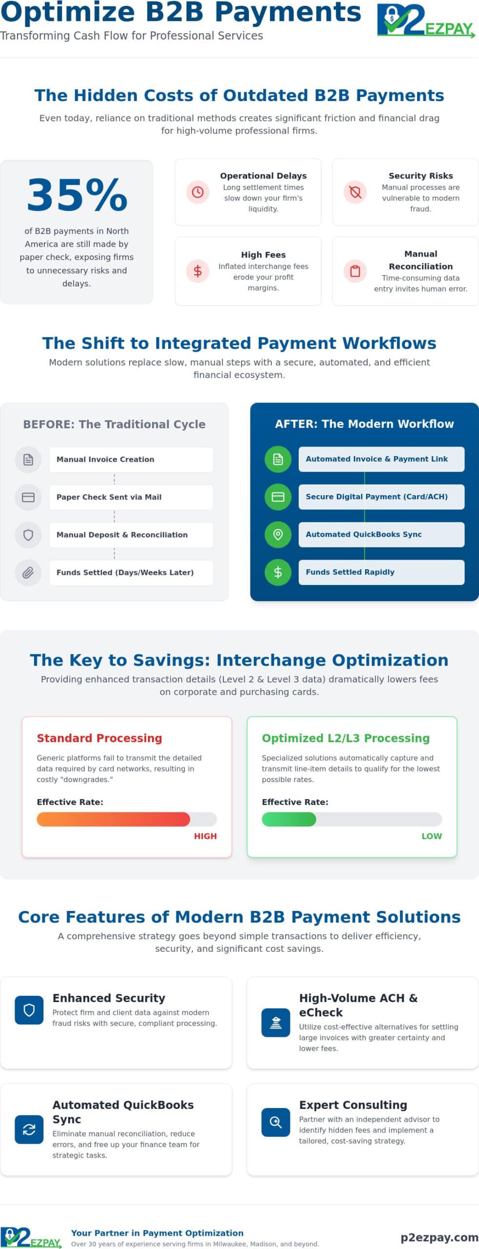 B2B Payment Solutions for Professional Services: The 2026 Consultancy Guide